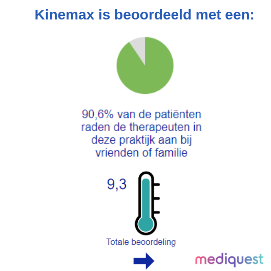 Fysiotherapie praktijk binnenstad Tilburg